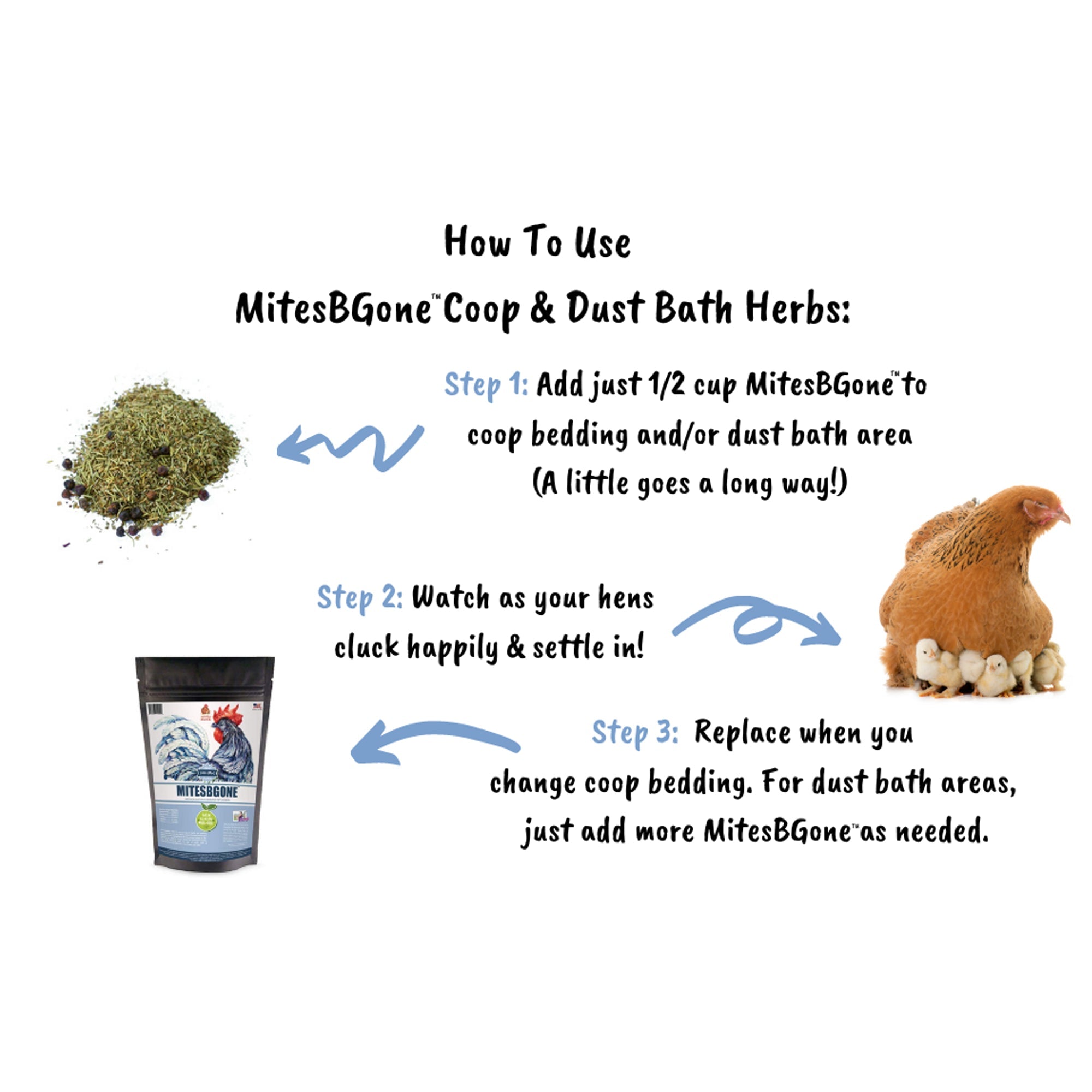 MitesBGone Herbal Blend For Nesting Boxes Or Dust Baths To Repel Mites by Dahlia Pets