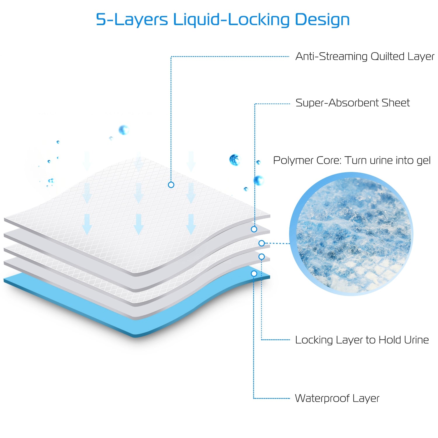 50Pcs Per Set Dog Training Pads Puppy Pee Pads -24in X 18in by VetsPetStore