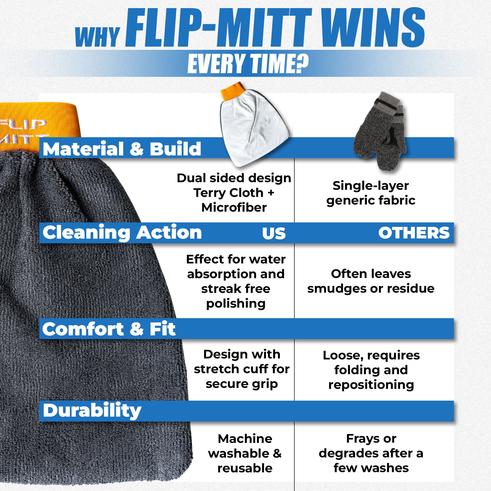 Flipper 2-in-1 Microfiber Aquarium Cleaning Mitt 1 Pack by Flipper Aquarium Products
