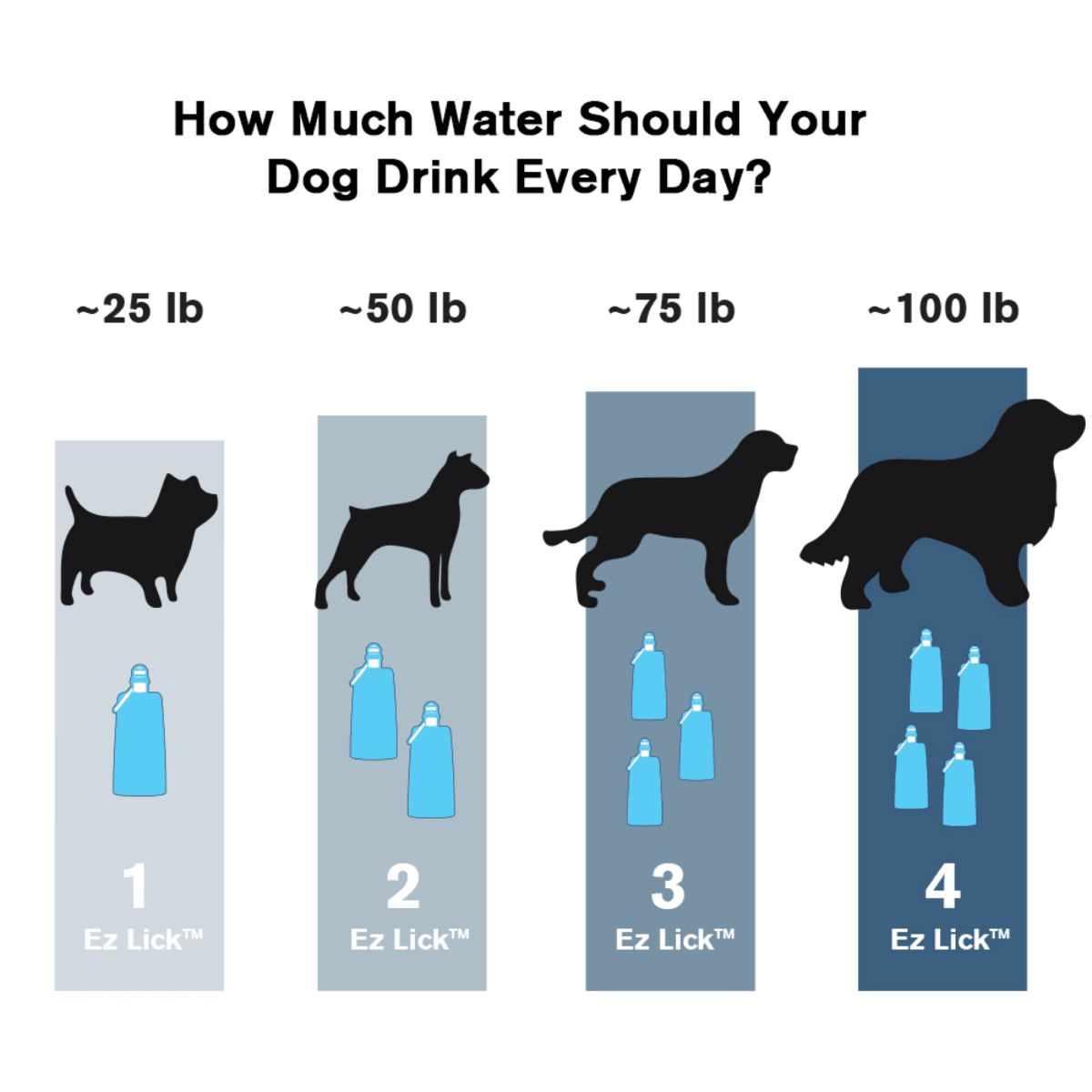Vapur® EZ Lick™ Portable Dog Water Bottle by K9 Sport Sack