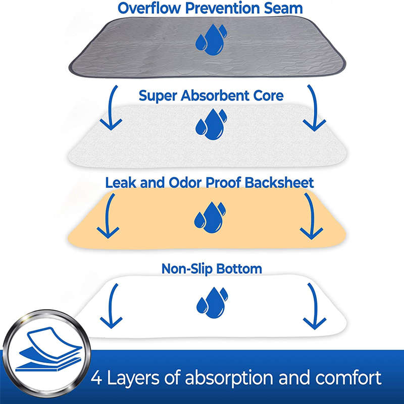 Mr. Peanut's Washable Reusable Pee Pads - Set of 3 - Thermal Waterproof and Leakproof Pet Carrier Comfort Mat - Available in 2 Sizes by Mr. Peanut's Pet Carriers