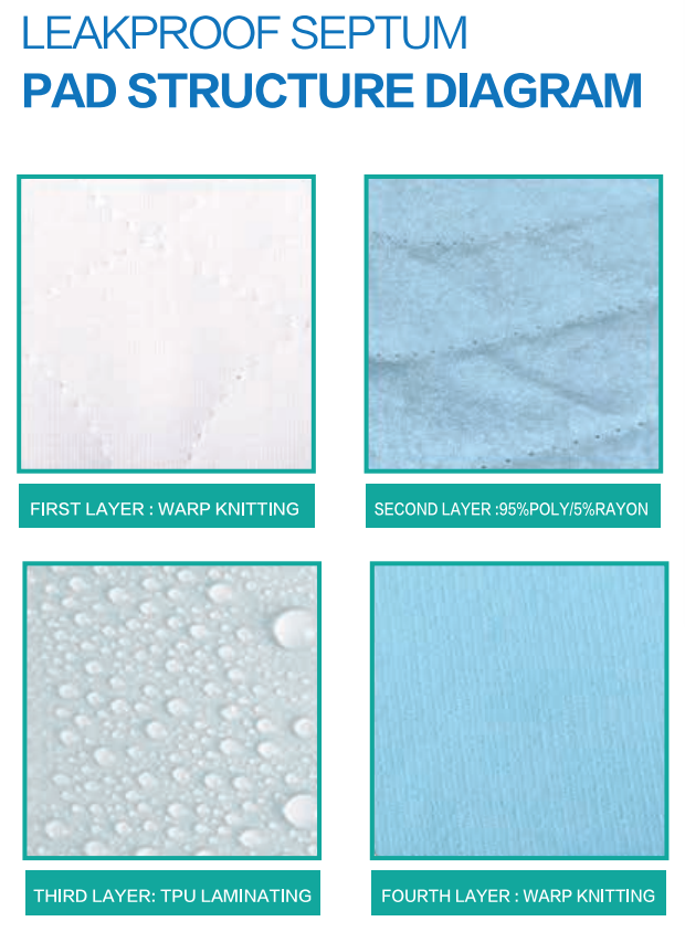 Mr. Peanut's Washable Reusable Pee Pads - Set of 3 - Thermal Waterproof and Leakproof Pet Carrier Comfort Mat - Available in 2 Sizes by Mr. Peanut's Pet Carriers