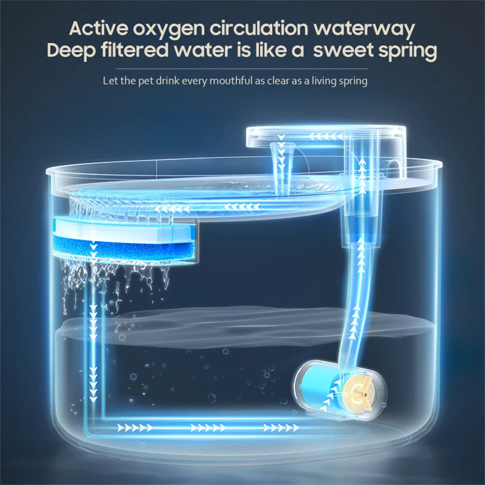 Automatic Pet Drinking Fountain Intelligent Water Dispenser 3L by Love My Pet
