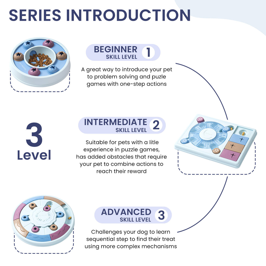 Interactive Puzzle Game Dog Toy by VetsPetStore