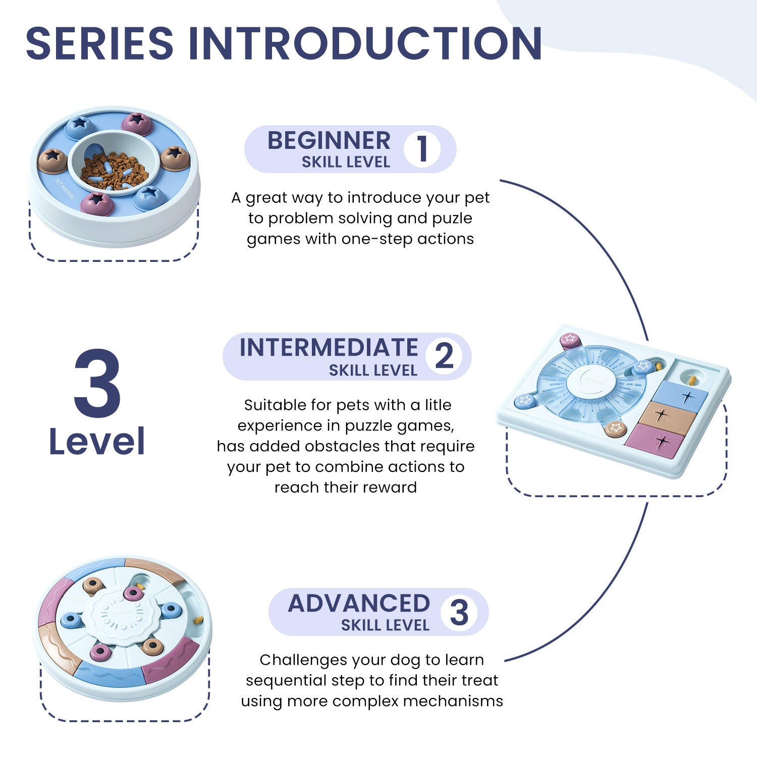 Interactive Puzzle Game Dog Toy by VetsPetStore