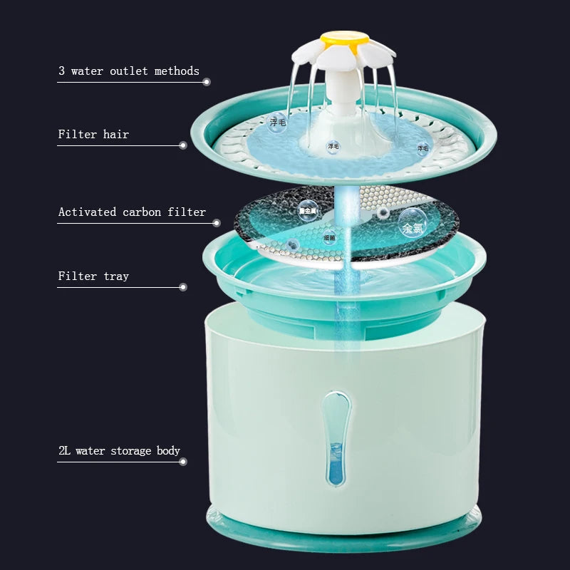 Pet Automatic Water Dispenser 2.4L Built-in Activated Carbon Filter by Love My Pet